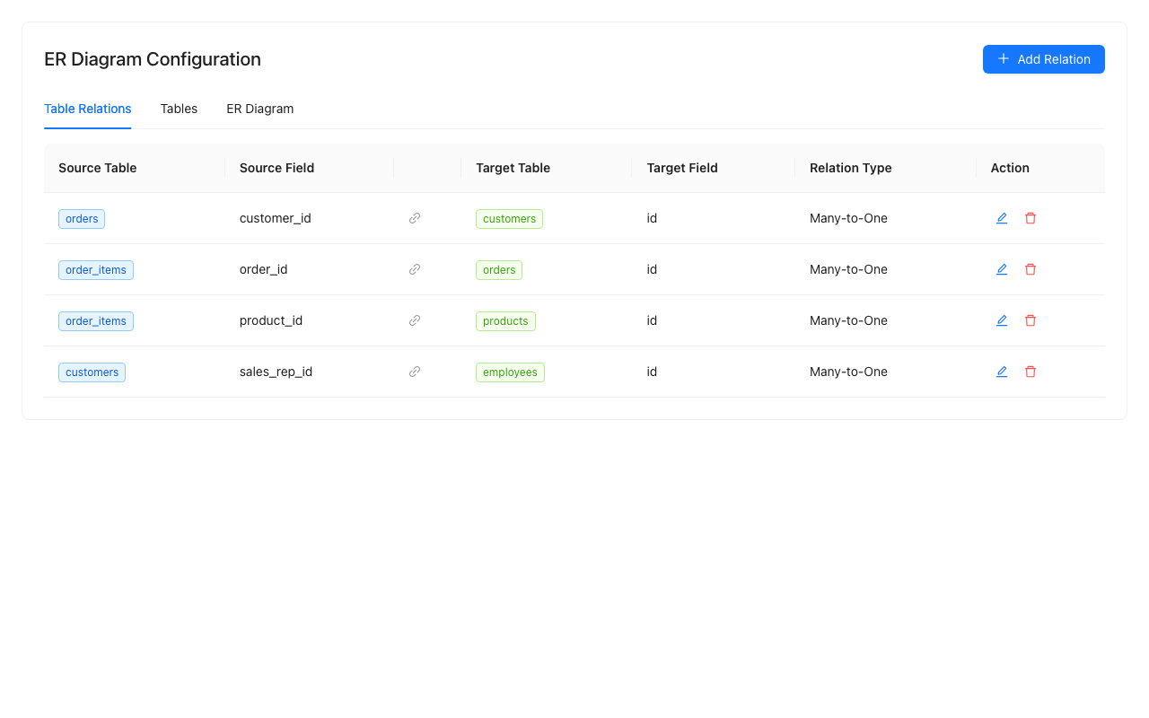 ER Diagram Configuration Interface