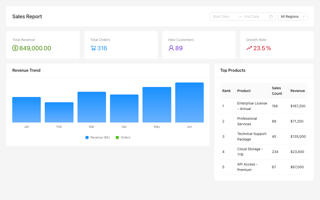Sales Report Page